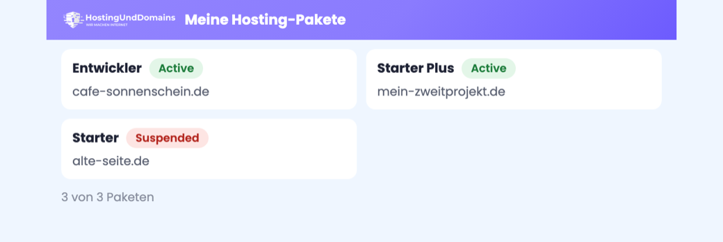 Übersicht: Meine Hosting-Pakete